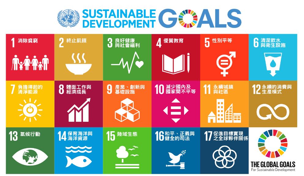 Sustainable Development Goals, SDGs